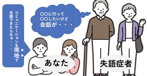 事業意思